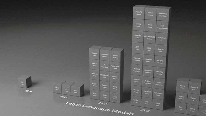 Data-driven image generation: charts turned into imagery